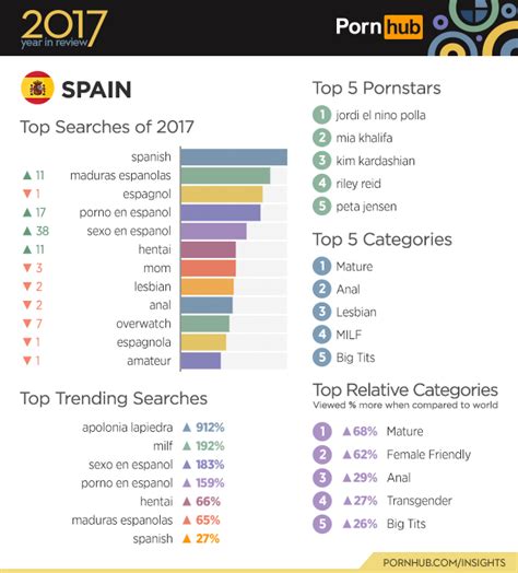 pornhub espanol|Espanol Porn Videos .
